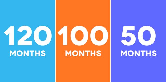 一张图对比腾讯、阿里、百度的薪资职级