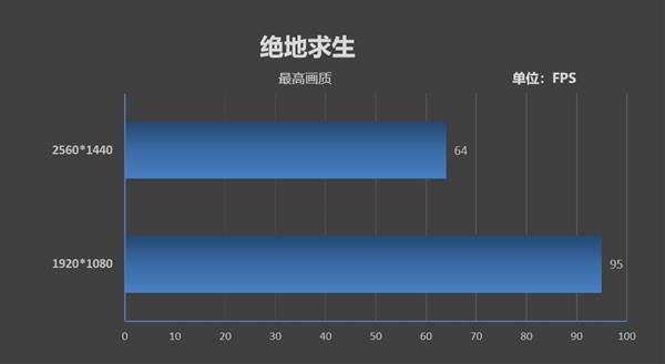 最受欢迎的处理器 酷睿i5-9400F果然霸榜了
