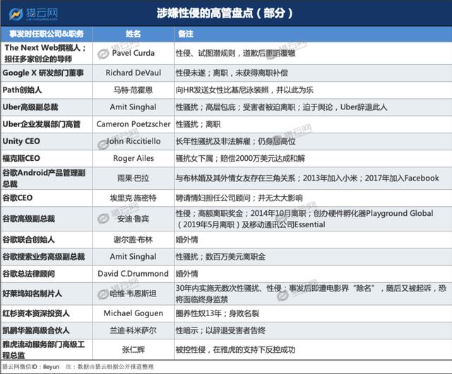 离开谷歌，安卓之父跌落神坛
