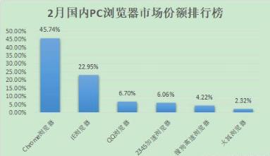 Google离开的这10年：百度跌下神坛，搜索的未来在哪里