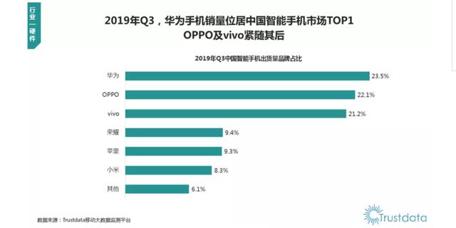 中国手机格局生变！华为荣耀大爆发，小米转型生态，OV逆袭