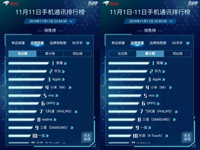 中国手机格局生变！华为荣耀大爆发，小米转型生态，OV逆袭