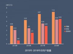 电商悄悄在改革，想做电商的必看