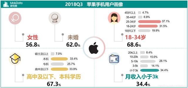 拿出去很有面子的四款手机，最便宜的一款只要999