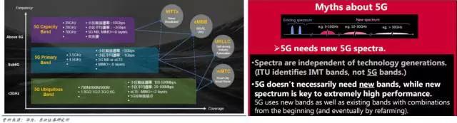 5G之后，再无“运营商”