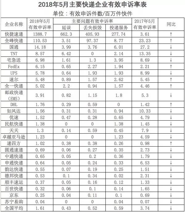 京东物流2019年独立上市，刘强东正面PK顺丰+菜鸟！