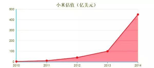 小米的8个大股东都是大牛，雷军为什么占有最多的股份？