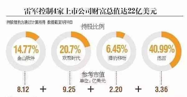 小米的8个大股东都是大牛，雷军为什么占有最多的股份？