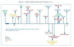 眼红腾讯？美国科技巨头掀起移动支付大战