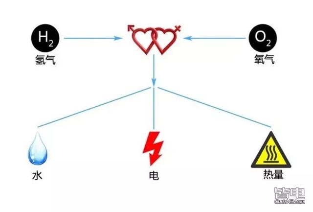 人类为了不烧汽油，究竟做了多少努力？