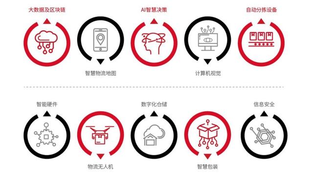 光速立达，您的顺丰快递来啦