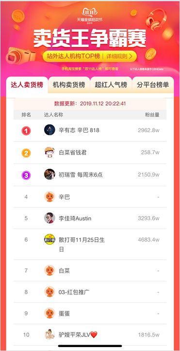 被拼多多逼急的阿里，双11用了哪些“手段”对付它？