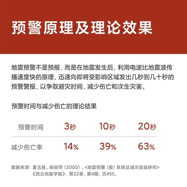 全国第一!小米系统级接入地震预警