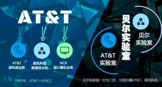 贝尔实验室为美国带来3万件专利，8项诺奖，美国却亲手将它杀死