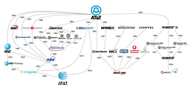 贝尔实验室为美国带来3万件专利，8项诺奖，美国却亲手将它杀死