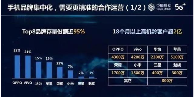 最耐用的国产手机是哪个？华为仅能排第三