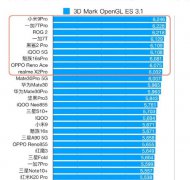 麒麟995处理器现在是什么水平？