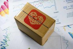 拼多多PK阿里一年半，战况如何？