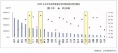 理性投资，25城房地产投资回报率报告发布啦！