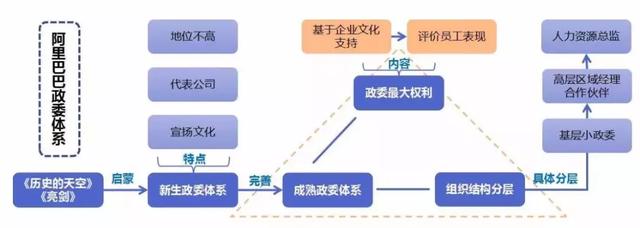 马云的“组织掌控法”