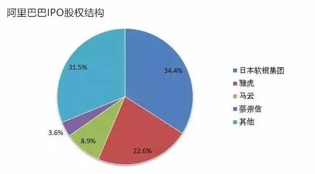 马云的“组织掌控法”