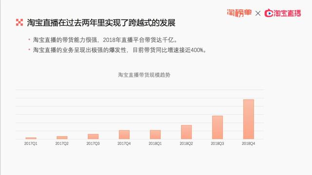 抖音开放商品橱窗，意在千亿规模的电商直播新战场