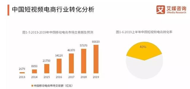 抖音开放商品橱窗，意在千亿规模的电商直播新战场