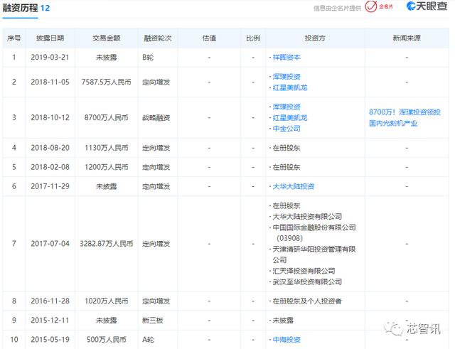 打破ASML光刻机双工件台技术垄断！华卓精科拟登陆科创板