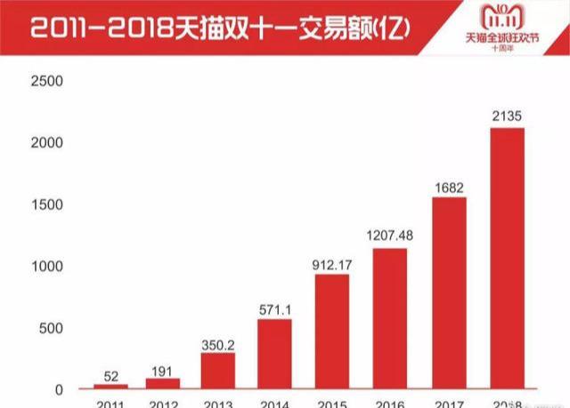 2020年你还开实体店吗？