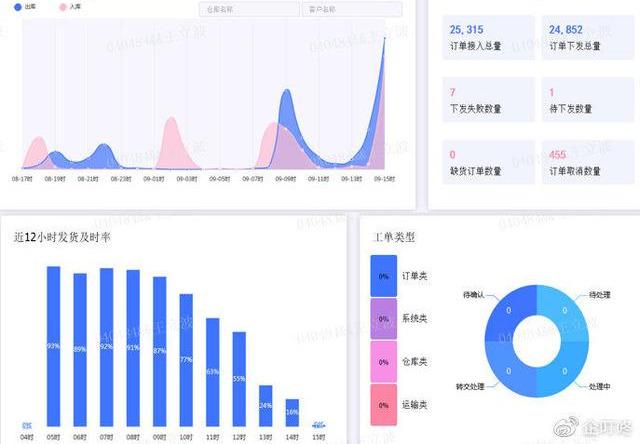 2020年你还开实体店吗？