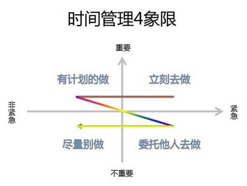 马云、乔布斯的时间管理小技巧，自律的人生才自由（推荐收藏）