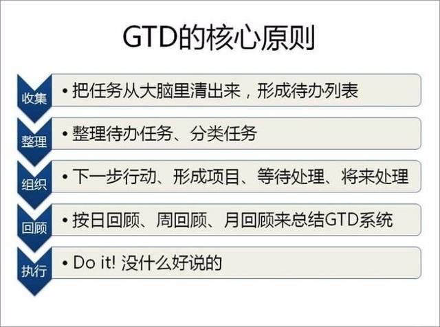 马云、乔布斯的时间管理小技巧，自律的人生才自由（推荐收藏）