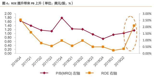 我国半导体即将突破拐头向上（附全产业链企业）