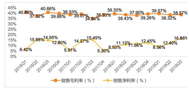 我国半导体即将突破拐头向上（附全产业链企业）