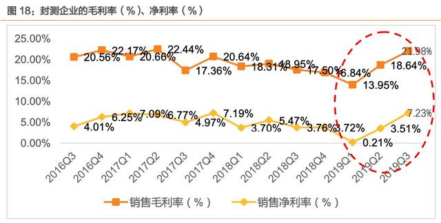 我国半导体即将突破拐头向上（附全产业链企业）