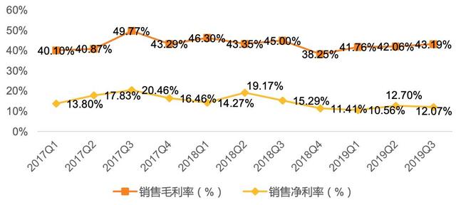 我国半导体即将突破拐头向上（附全产业链企业）