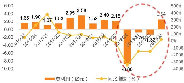 我国半导体即将突破拐头向上（附全产业链企业）