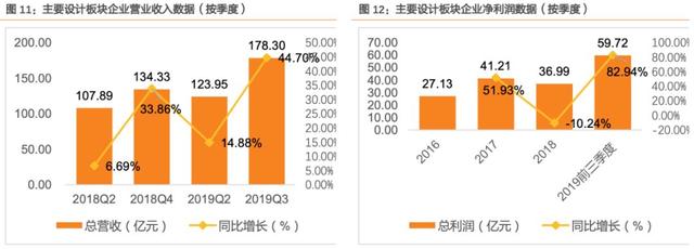 我国半导体即将突破拐头向上（附全产业链企业）