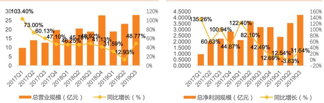 我国半导体即将突破拐头向上（附全产业链企业）