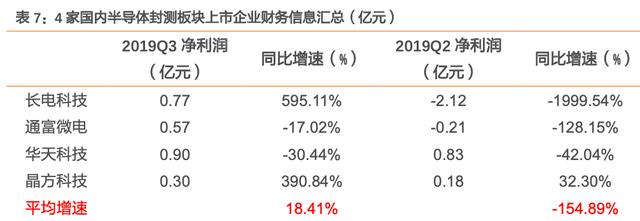 我国半导体即将突破拐头向上（附全产业链企业）