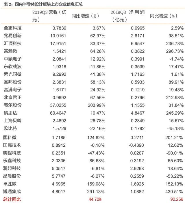 我国半导体即将突破拐头向上（附全产业链企业）