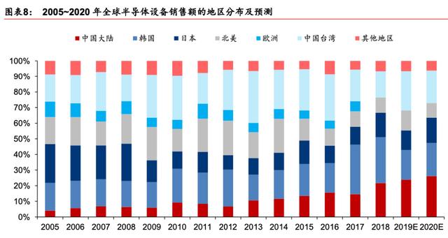 我国半导体即将突破拐头向上（附全产业链企业）