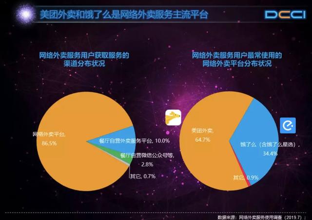 美团2019年Q3财报分析：一边止损，一边开疆拓土 | 风眼观察