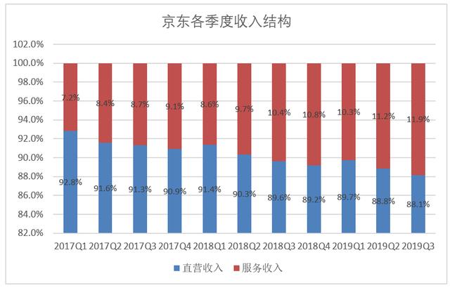 京东撕掉“卖货”标签