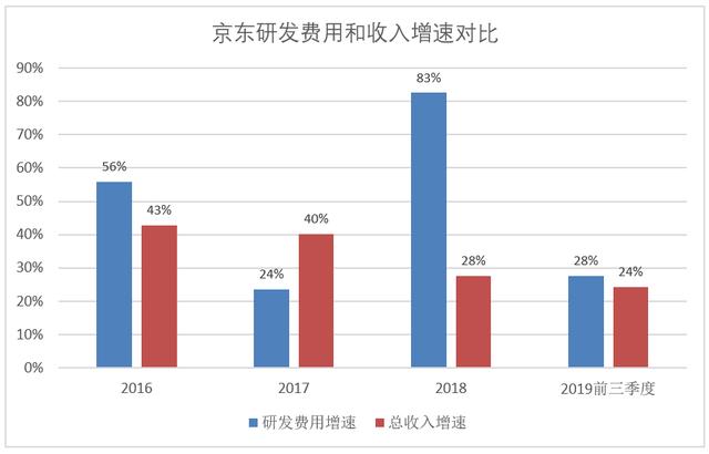 京东撕掉“卖货”标签