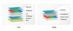 手机屏幕LCD和OLED到底哪个好？看完你就知道了