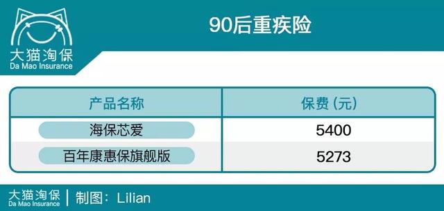 大数据时代的扎心真相！90后都开始给自己留后路了