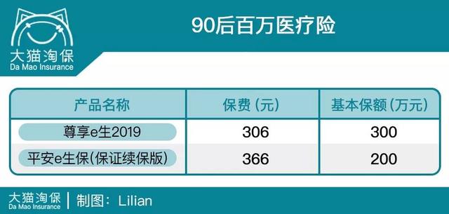 大数据时代的扎心真相！90后都开始给自己留后路了