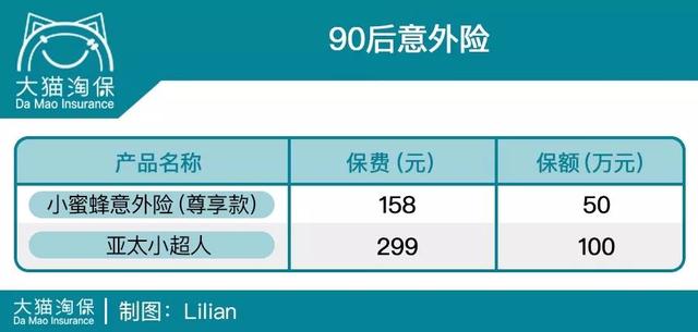 大数据时代的扎心真相！90后都开始给自己留后路了