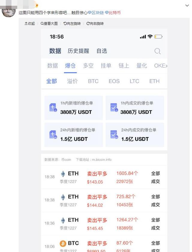 触目惊心！比特币突然崩了：10分钟狂跌400美元